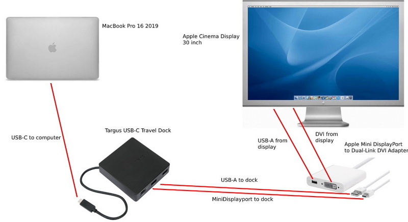 how to connect lcd cinema display to a macbook air_4