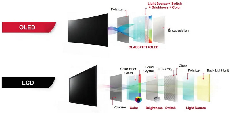 is oled the best screen_2