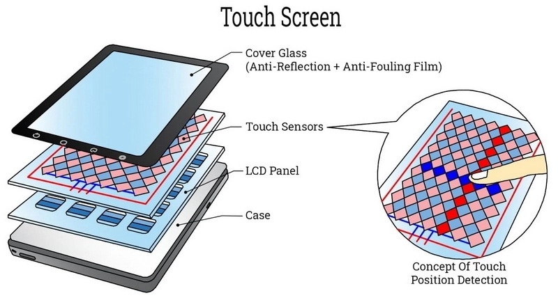 How To Seperate LCD Display To Digitizer?