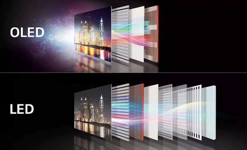 OLED Screen Flicker