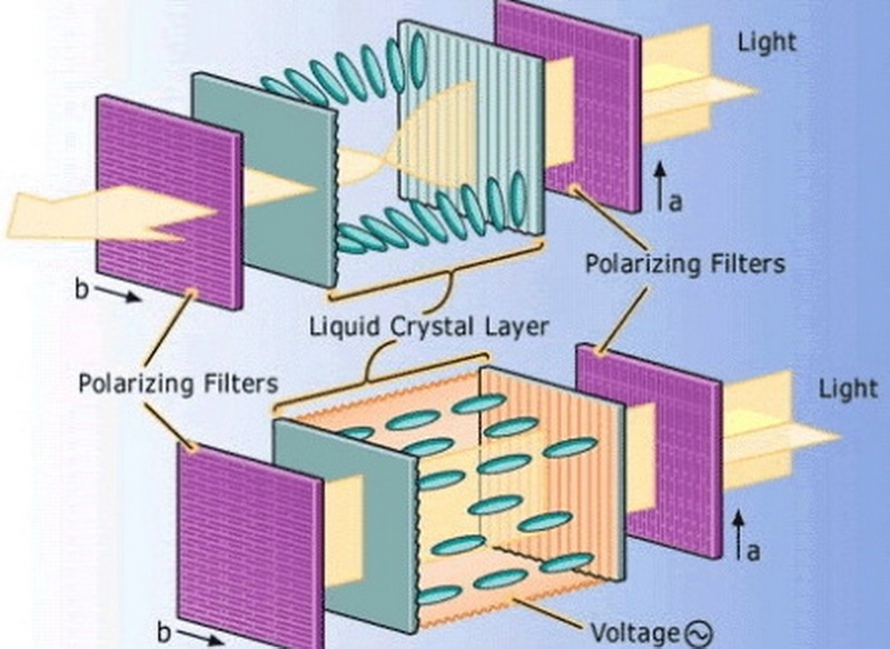 how color lcd display works_3