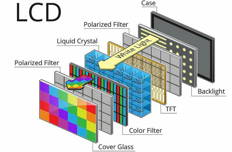 what is lcd panel_3