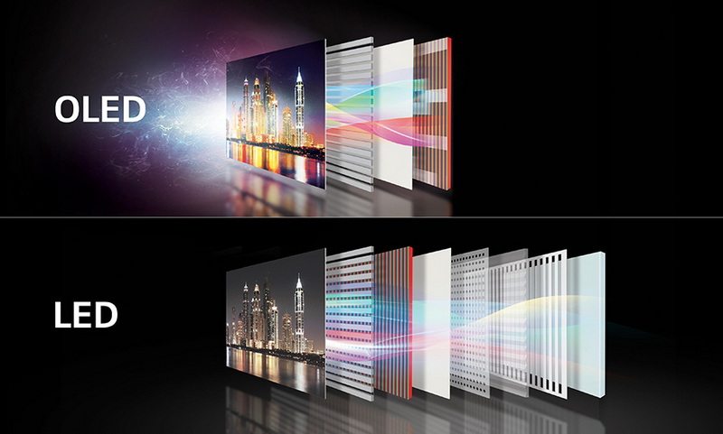 difference between lcd and led mobile display_5