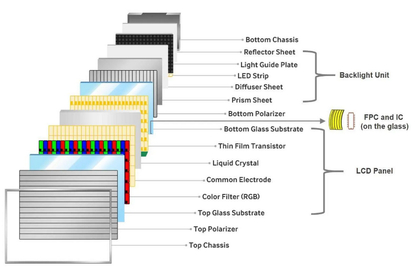 lcd module structure_3