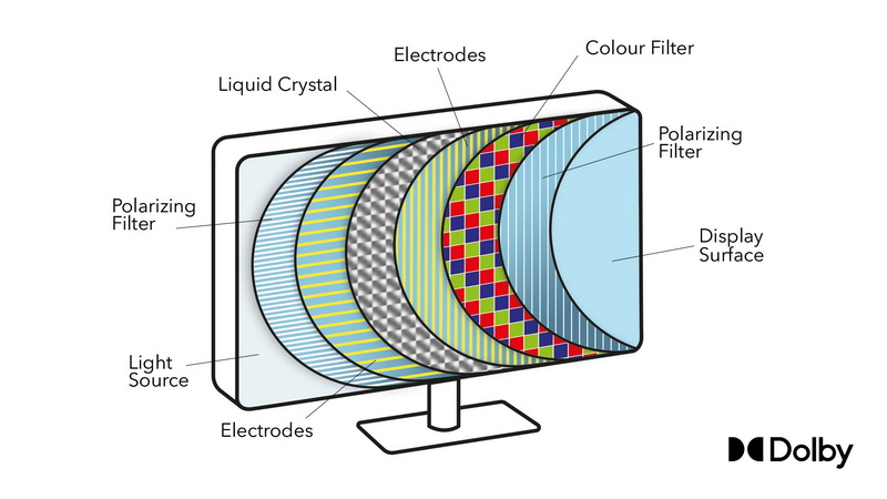 how lcd tv display works_4