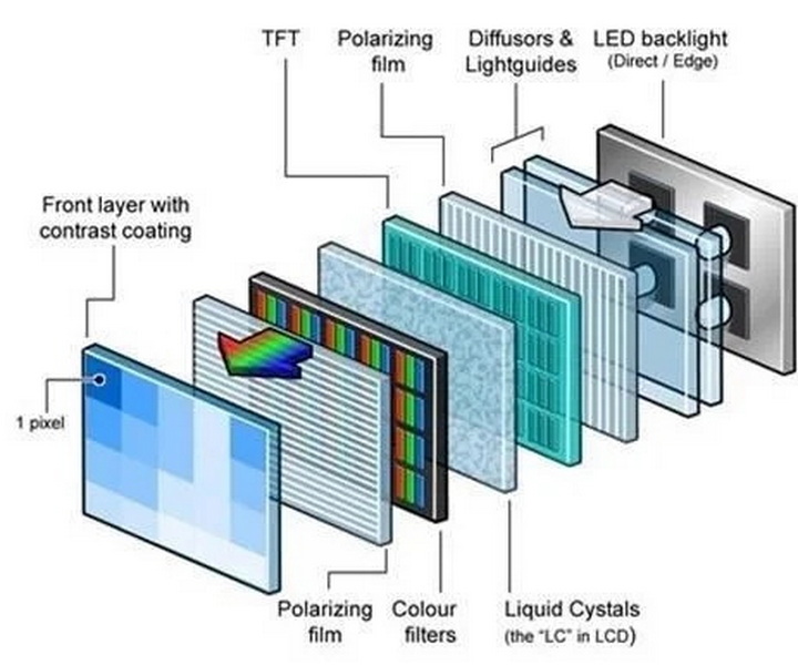 how to block electromagnetic radiation from lcd display_5
