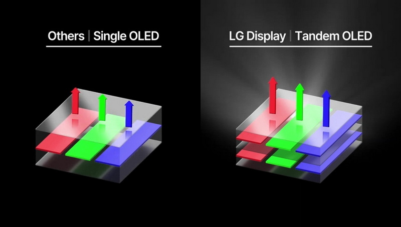 how is an oled screen made_1
