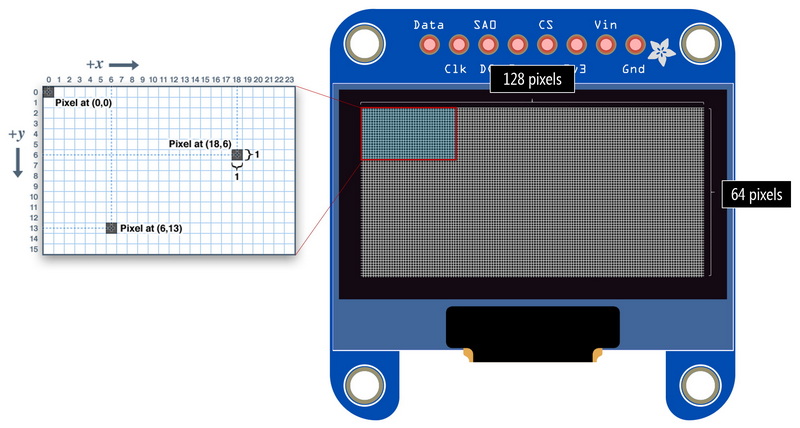 How To Code A 8 Pin OLED Screen?