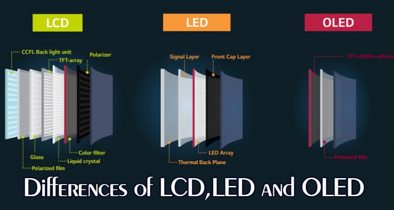 difference between lcd and led mobile display_3