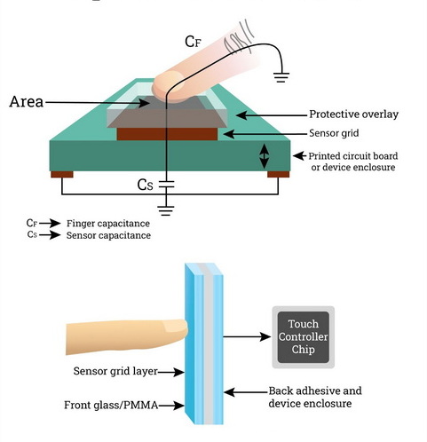 what is a touch panel_2
