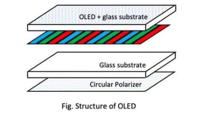 OLED