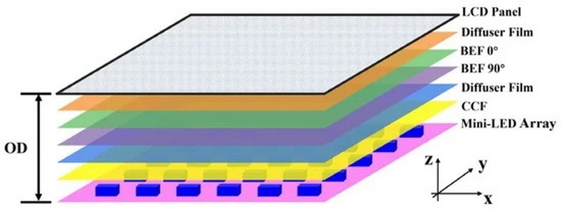 how is lcd display backlight_4