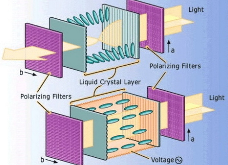 how text lcd display works_4