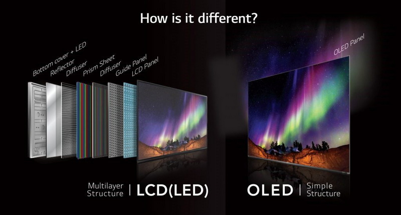 is oled the best screen_4