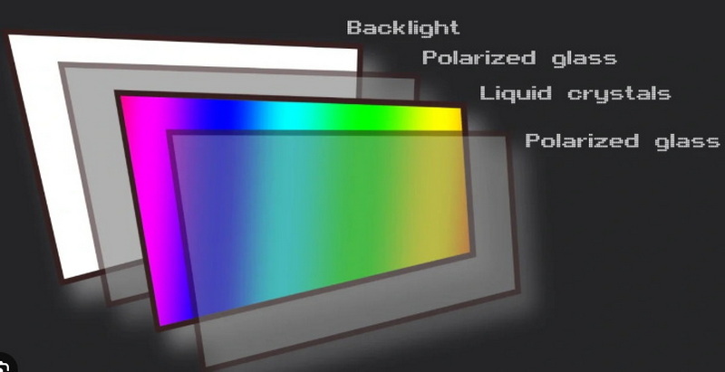 Impact Of LCD Light Bleed