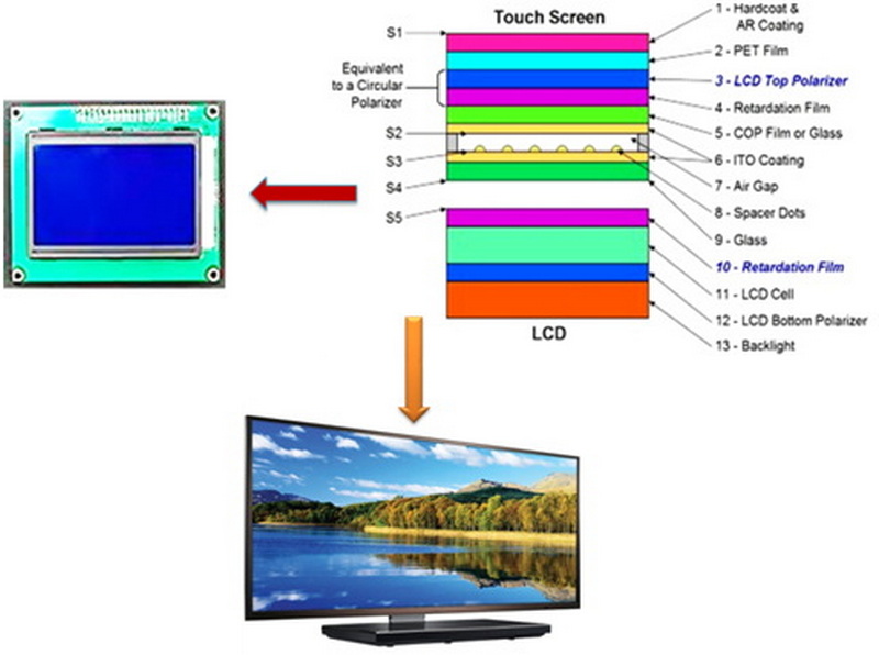 What Is LCD Display Color?