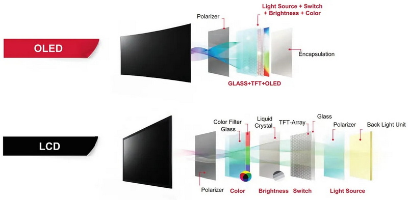 Is OLED Screen Better Than LED