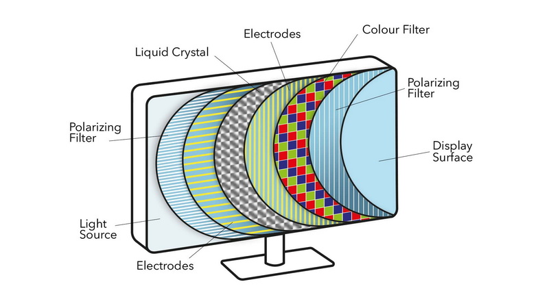work lcd display