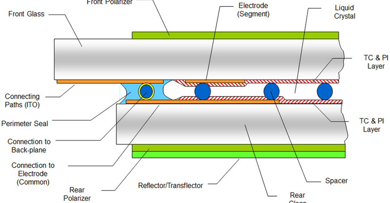 lcd module structure_1