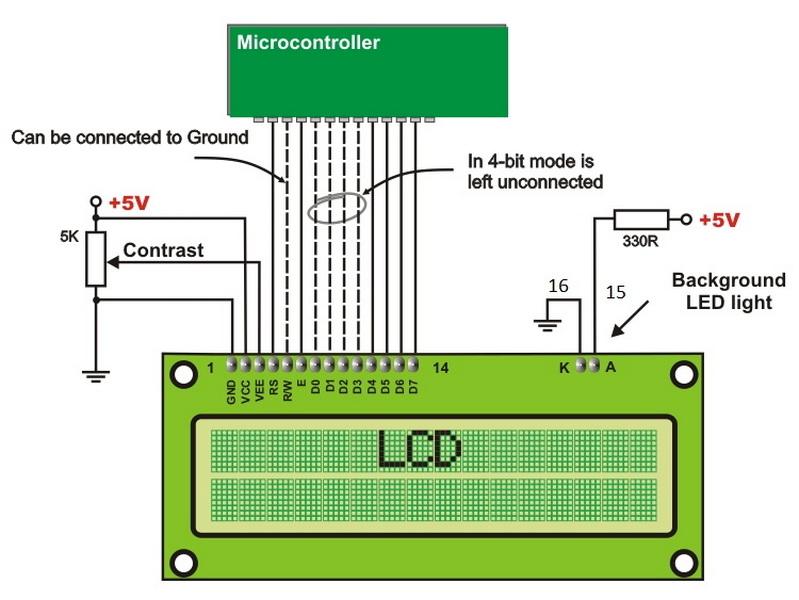How To Display String on Lcd Using Microcontroller?
