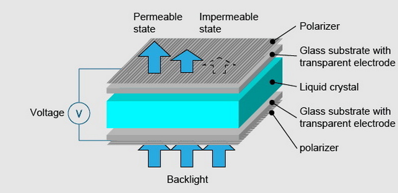 how does a liquid crystal display lcd work_3