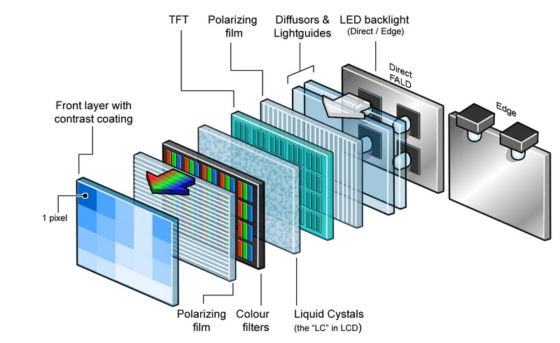 how does calculator lcd display work_3